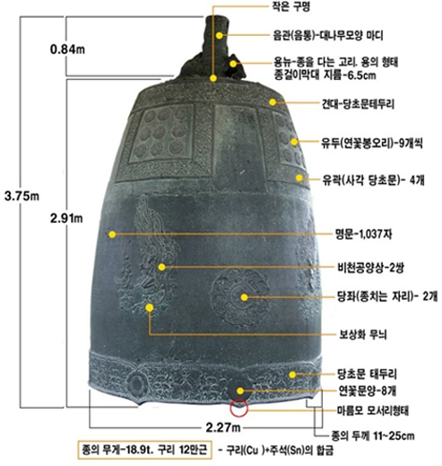 성덕대왕신종