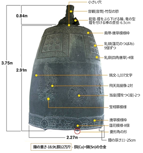 聖德大王神鐘の写真