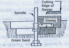 Sweep pattern